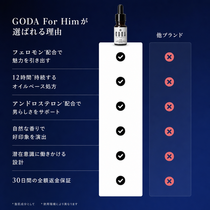 ゴーダ®・メンズアロマオイル