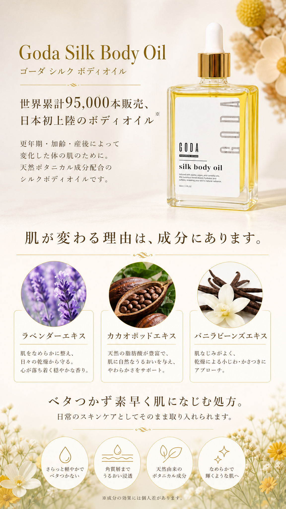 Goda Silk Body Oil。世界累計95,000本販売、日本初上陸のボディオイル。天然ボタニカル成分配合。